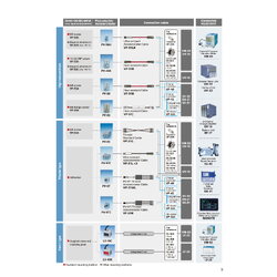 Rion รุ่น PV- Series สายต่อพ่วงสัญญาญเครื่องวัดความสั่นสะเทือน,PV- Series