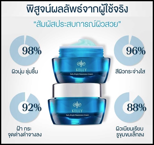 เคลลี่ ครีม Kelly Cream ช่วยลดฝ้า กระ จุดด่างดำ