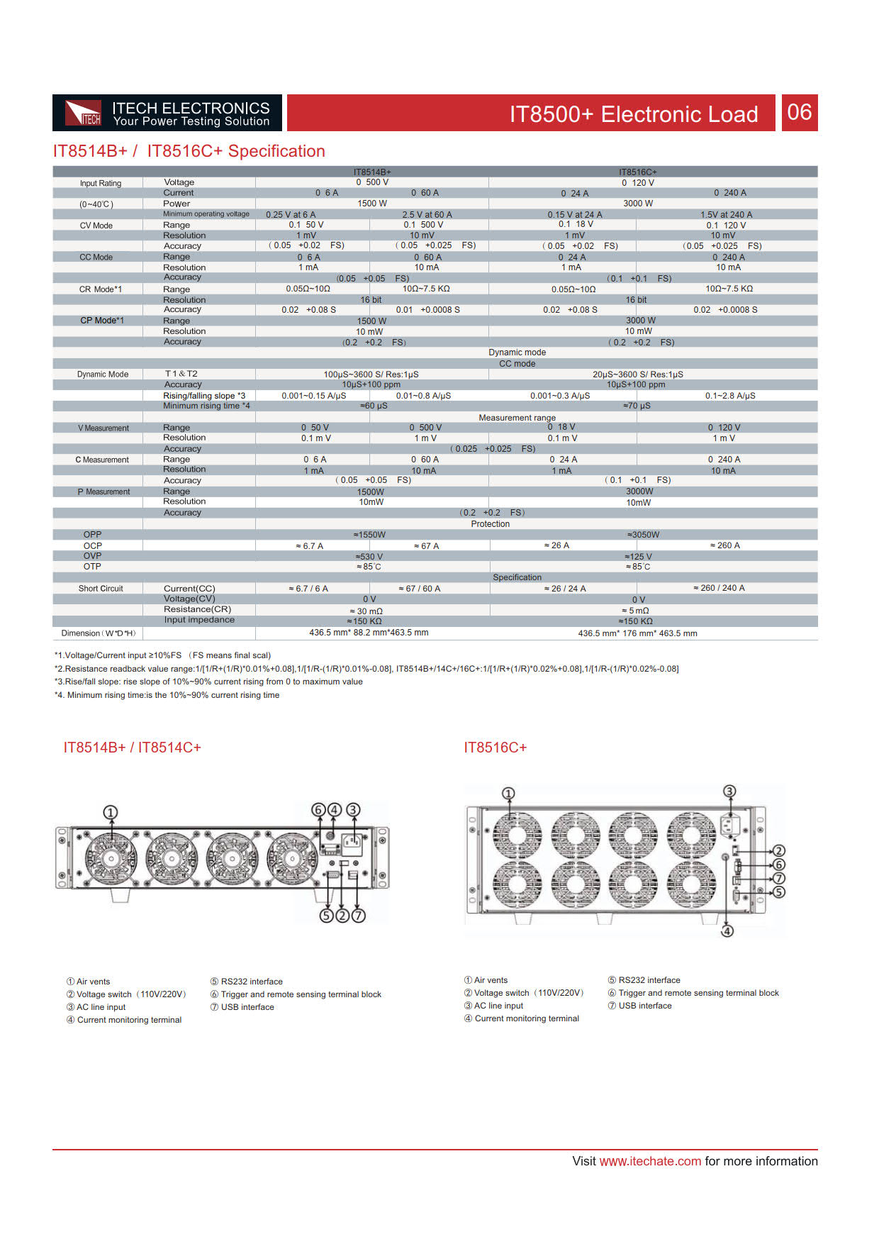 Itech รุ่นIT-8511A+เครื่องตั้งโปรแกรมโหลดอิเล็กทรอนิกส์แบบดีซีมีเอาท์พุดเดียว,Single Channel DC Electronic Load,150V,30A,150W