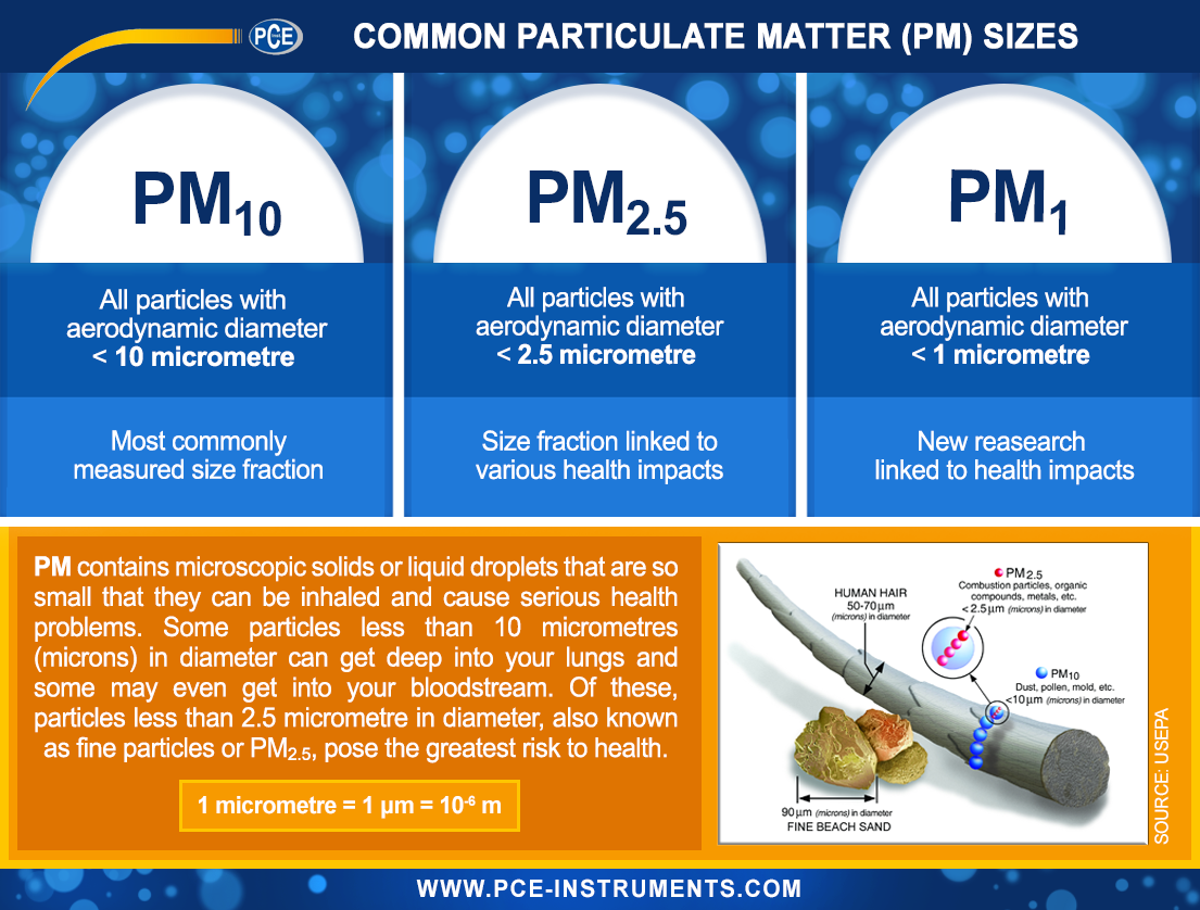 PCE รุ่นPQC-34EU Incl. Calibration Certificate เครื่องวัดคุณภาพอากาศAir Quality Meter