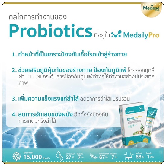 ดีท็อกซ์สูตรคุณหมอ Medaily Pro Fiber ไฟเบอร์ลดบวม