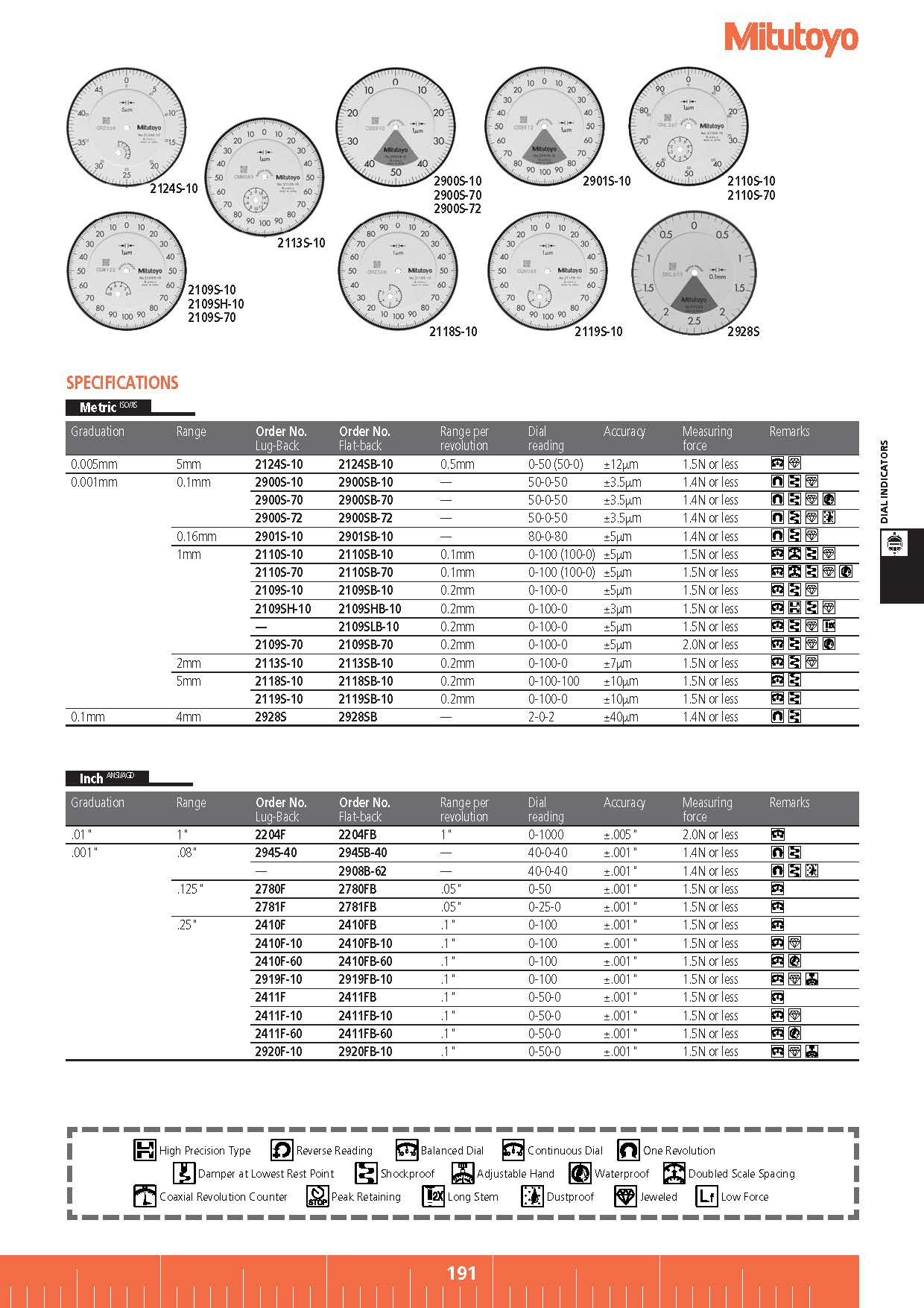 Dial Indicators SERIES 2