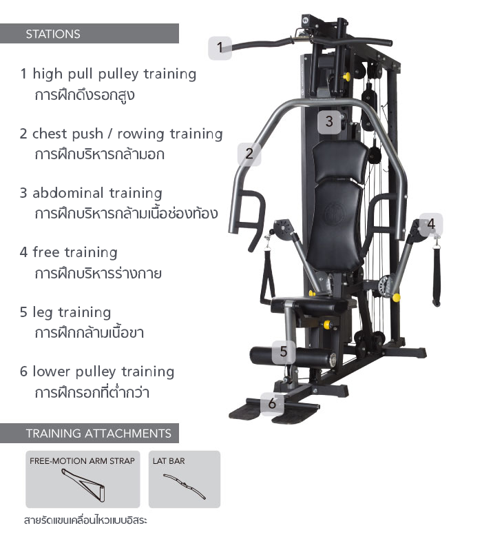 Horizon Torus3 โฮมยิม1สถานี Home Gym