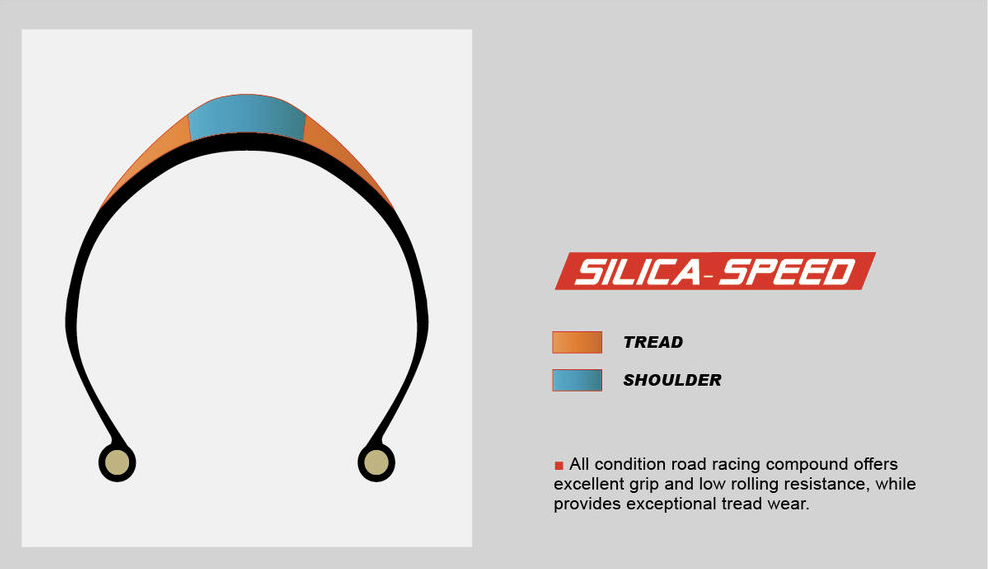 ยางจักรยาน ขอบพับ Chaoyang H-457 MINI SHARK 120TPI ขนาด 700×28C