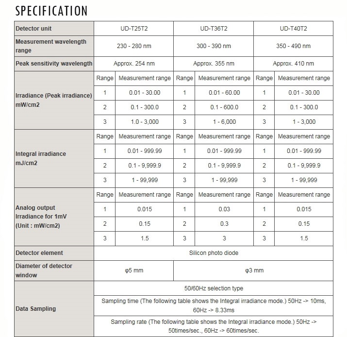 Topcon รุ่นUD-T40T2เซนเซอร์สำหรับเครื่องวัดแสงยูวีLight Receiving Detector Part,Meas.range350～490nm.