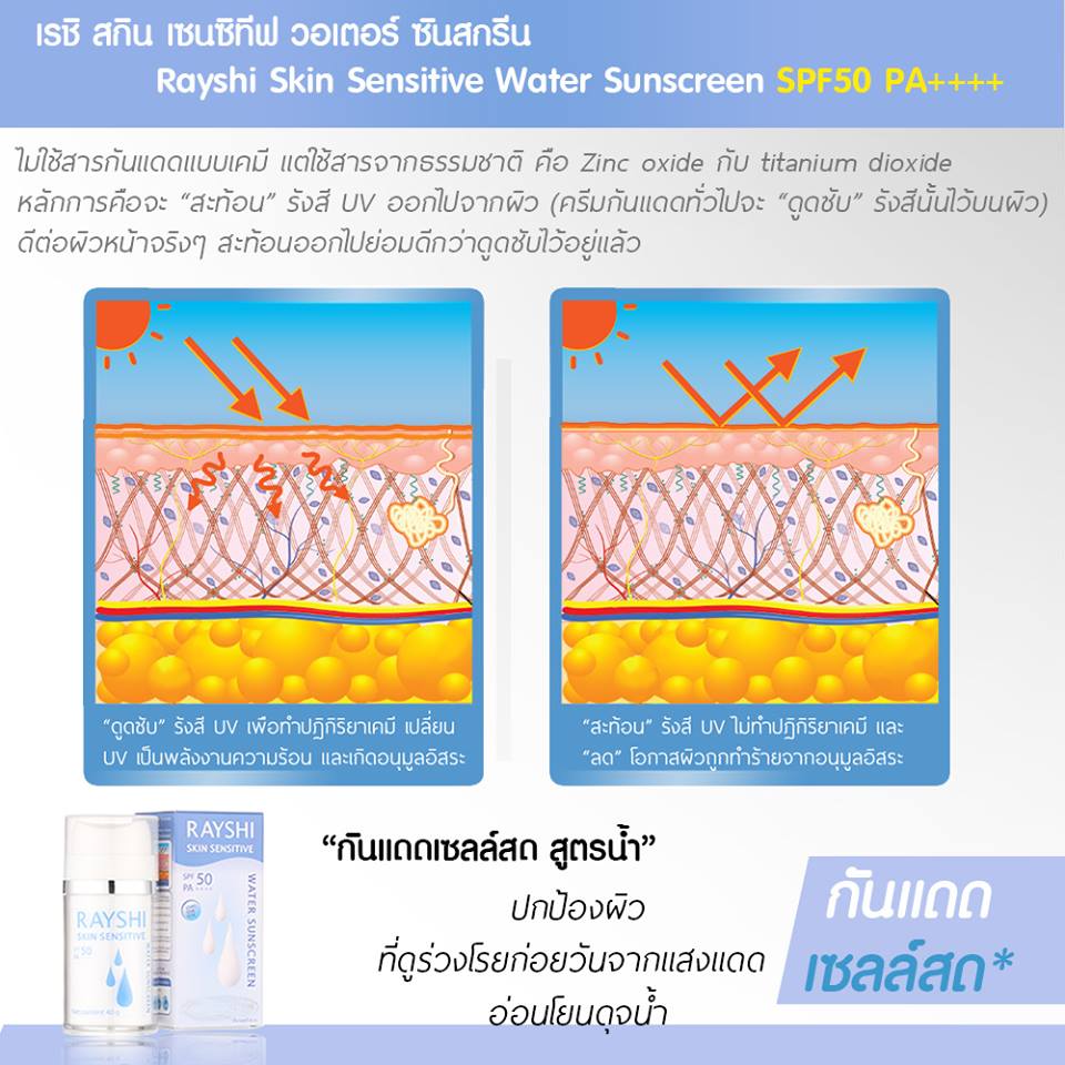 กันแดดเซลล์สด (rayshi skin sensitive spf50 PA+++)