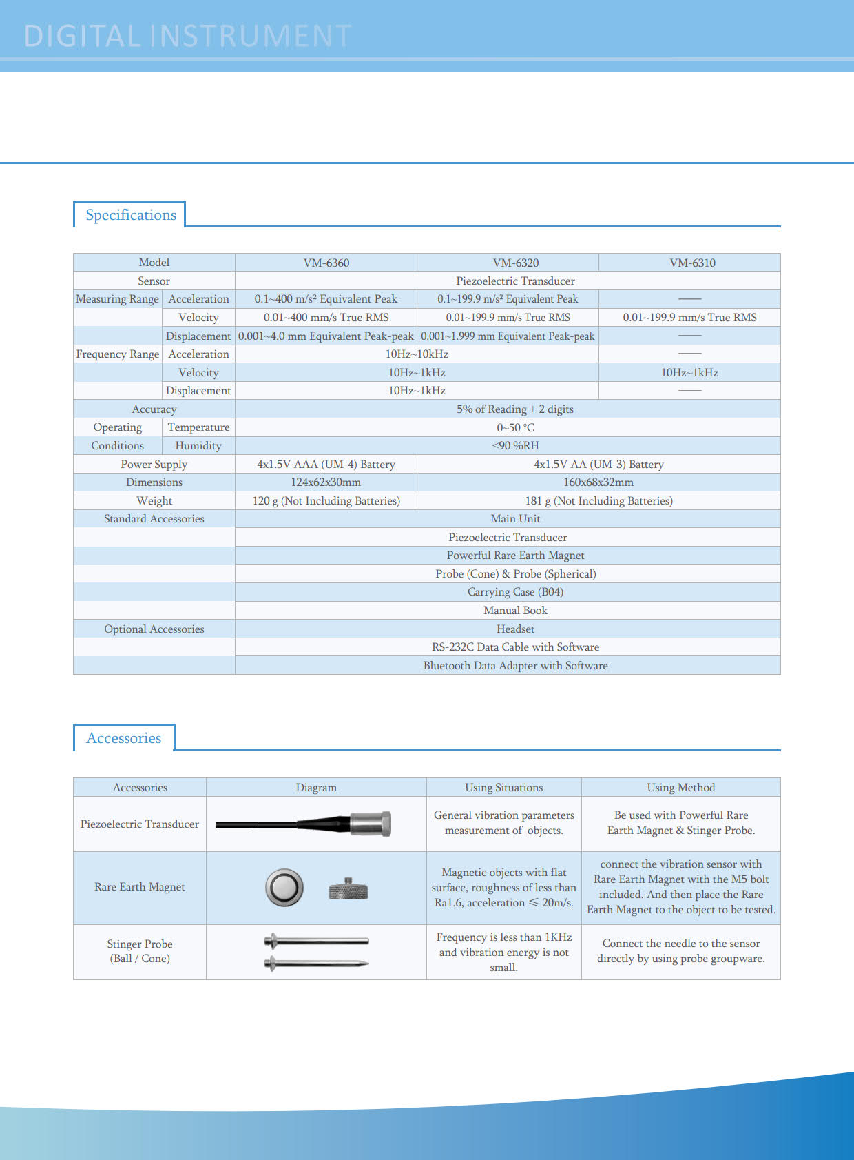 Landtek รหัส VM-6320 เครื่องวัดความสั่นสะเทือนแบบดิจิตอลแม่นยำสูง,Vibration Meter Vibration Gauge Velocity:0.01~200mm/s,True RMS