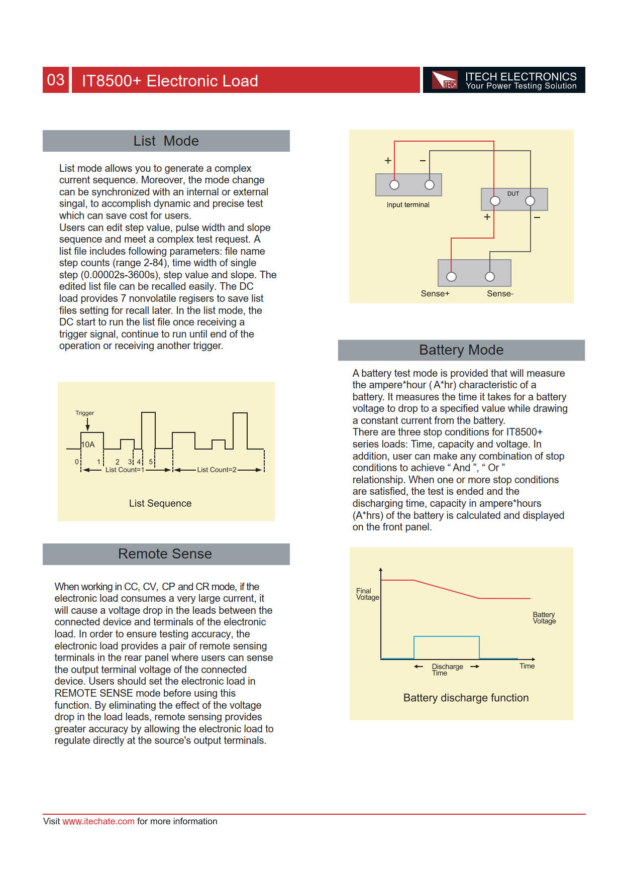 Itech รุ่นIT-8511A+เครื่องตั้งโปรแกรมโหลดอิเล็กทรอนิกส์แบบดีซีมีเอาท์พุดเดียว,Single Channel DC Electronic Load,150V,30A,150W