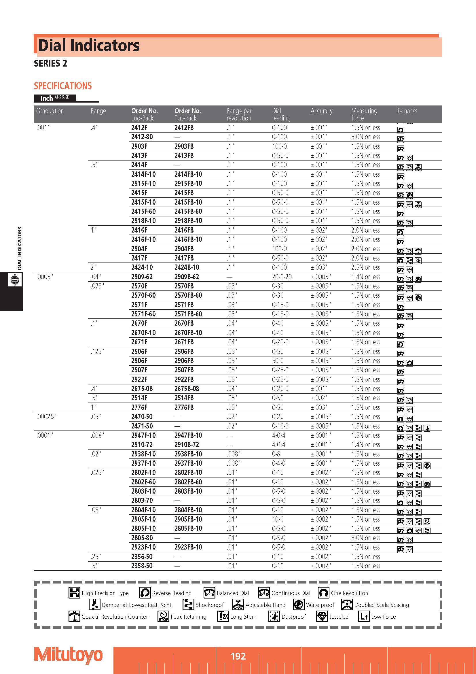 Dial Indicators SERIES 2