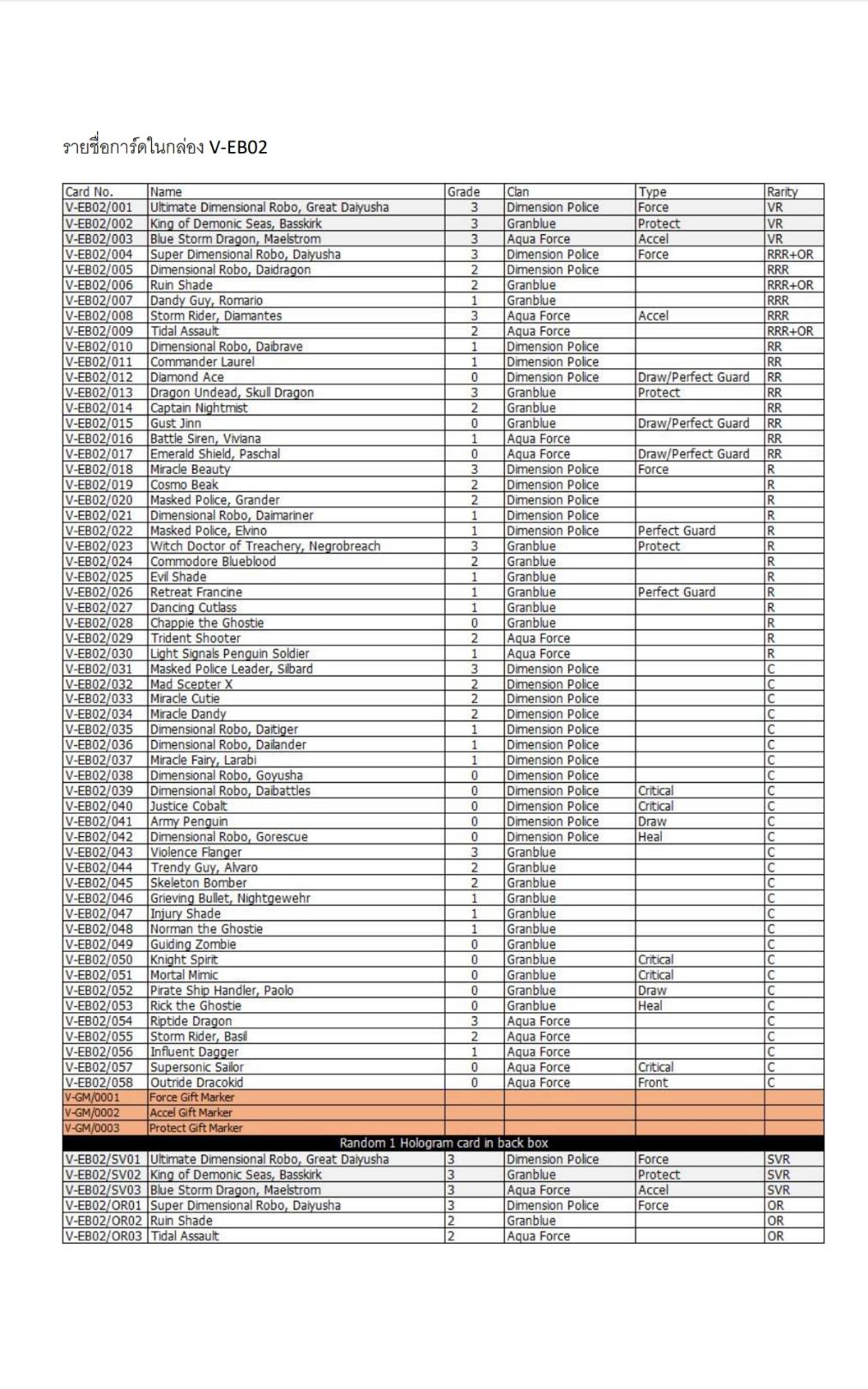 v-eb01 เมก้า สไปร ทาจิ v-eb02 ไดเมน แกรนบูล อควาฟอซ
