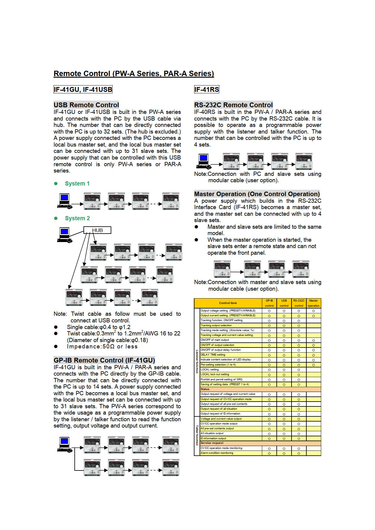 Texio รุ่นPW18-1.3ATSเครื่องจ่ายไฟกระเเสตรง(พาวเวอร์ซัพพลาย)Regulated DC Power Suply