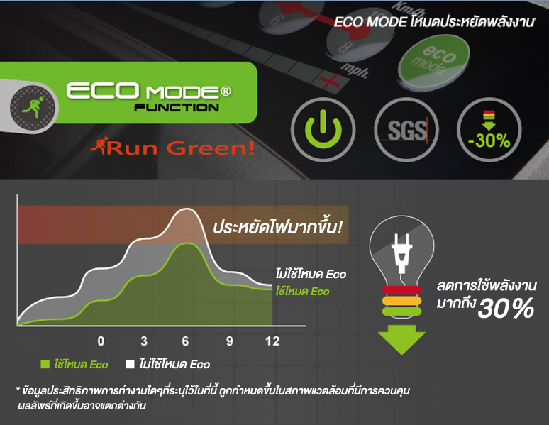 ลู่วิ่งไฟฟ้า BH Fitness รุ่น RC09 ตัวโชว์