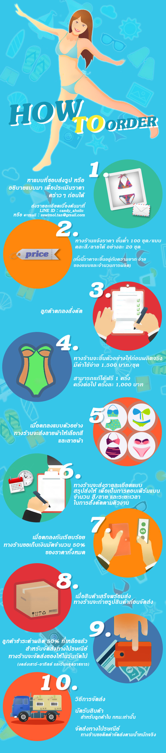 How to order