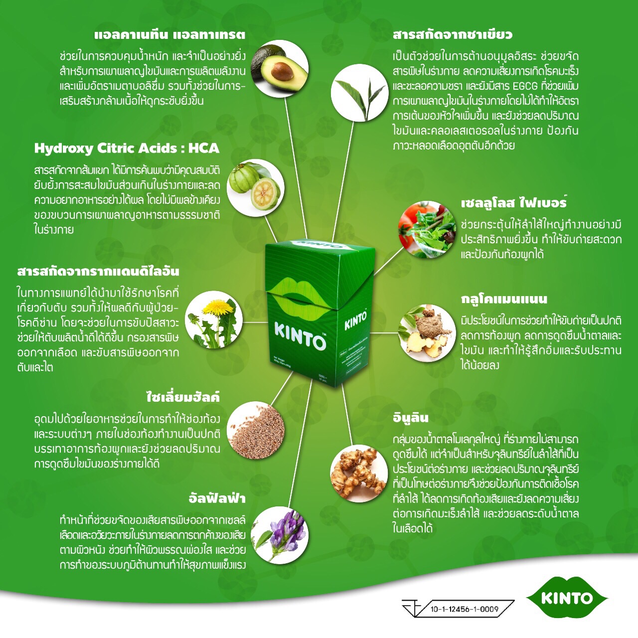 ดีท็อก คินโตะ (Kinto) ลดน้ำหนัก โฉมใหม่ โปรส่งฟรี EMS
