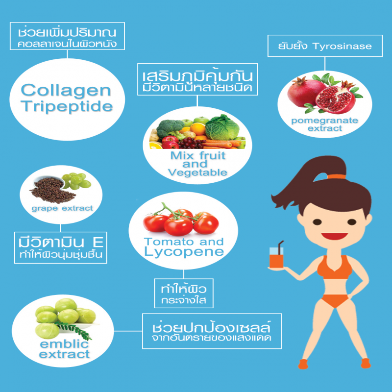 เวอรีน่า นูทรอกซัน กันแดดแบบชงดื่ม (Verena NutroxSun)