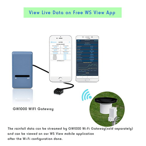 Ecowitt รุ่น WH40 อุปกรณ์รองรับน้ำฝน Wireless Self-Emptying Rain Collector Rainfall Sensor