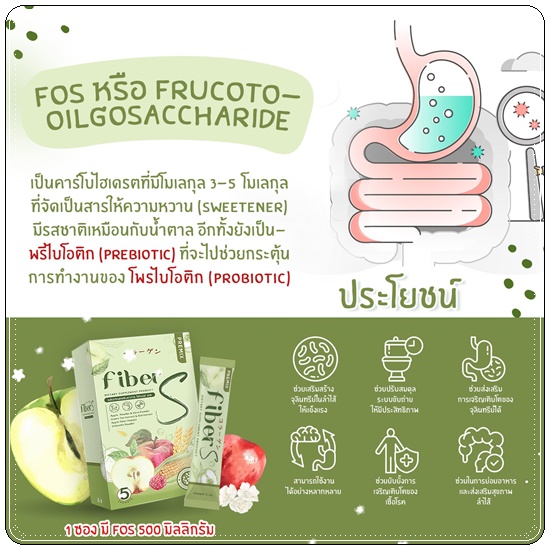 ไฟเบอร์เอส Fiber S Premix (1แถม1)