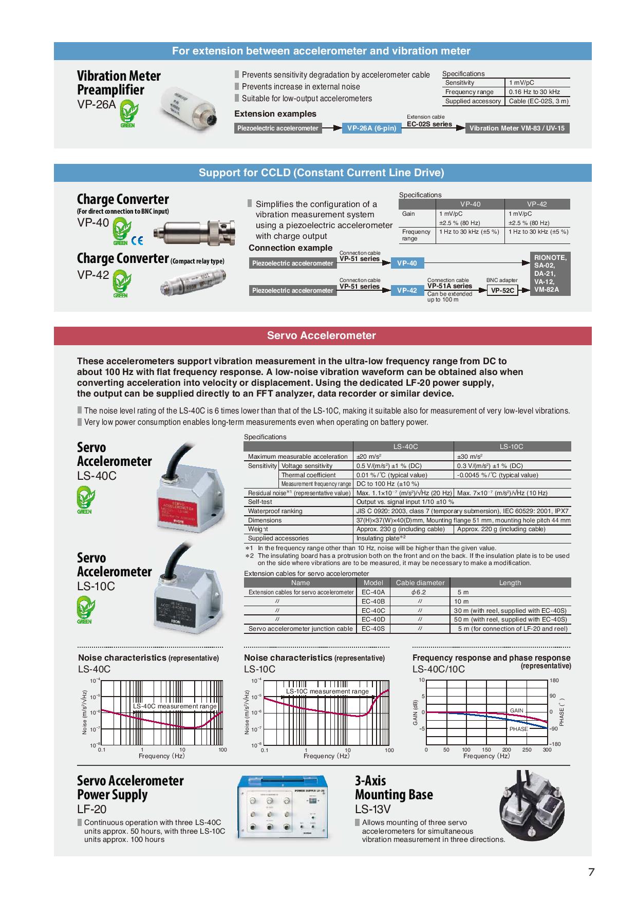 Rion รหัส VP-51L-10m สายสัญญาณเซ็นเซอร์สำหรับวัดความสั่นสะเทือน,Low Noise Cord Rion 10m.