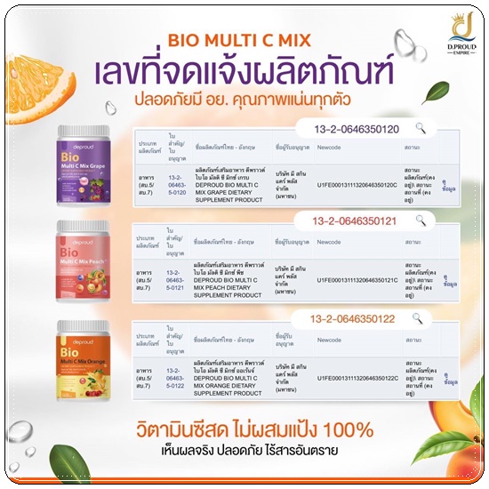 วิตซีดีพราวด์ Bio Multi C Mix deproud ไบโอวิตามินซีสด