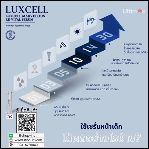 เซรั่มหน้าเด็ก Luxcell คุณภาพระดับสเต็มเซลล์ ของแท้