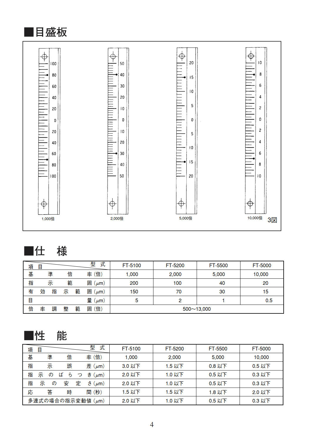 Nidec FT-5000-Seriesเครื่องวัดคุณภาพชิ้นงานสำหรับงานปริมาณมาก(แยกงานดี/งานเสีย)Flow type air micrometer