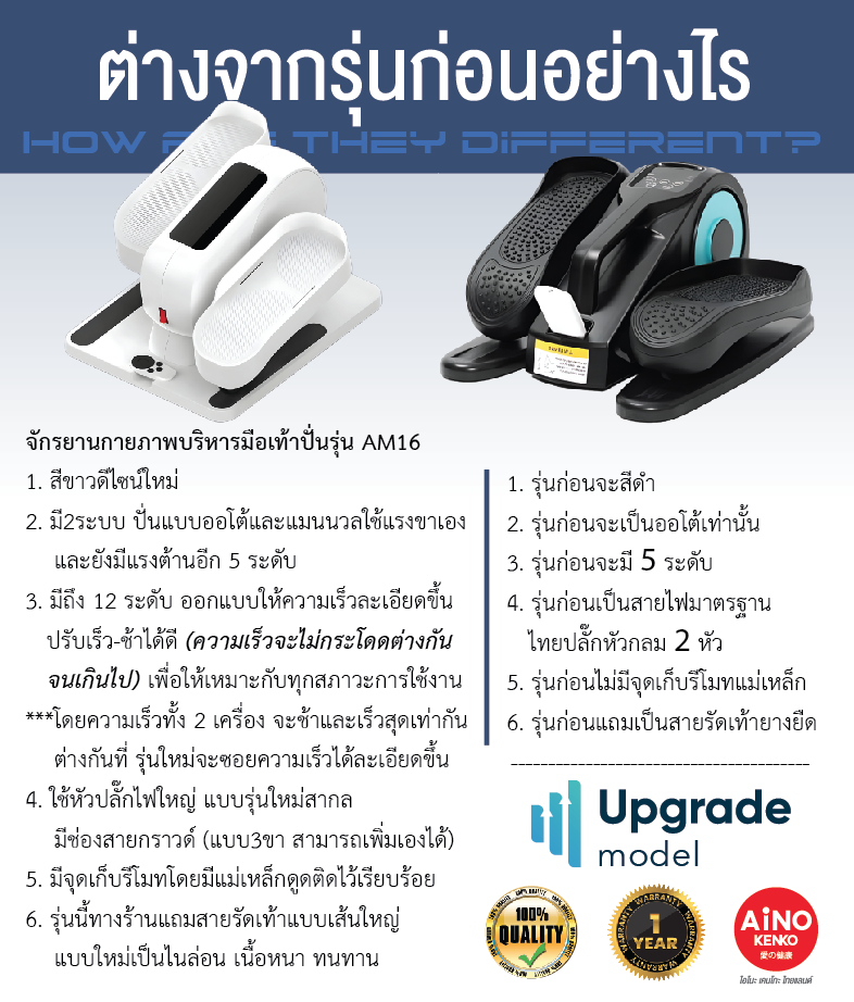 จักรยานกายภาพบำบัดไฟฟ้า Auto หมุนเอง จักรยานออกกำลังกายผู้สูงอายุ2 ระบบออโต้และแมนนวลออกแรงเองมีแรงต้าน