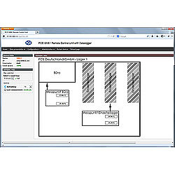 PCE รุ่นSM61เครื่องวัดบันทึกอุณหภูมิData Logger