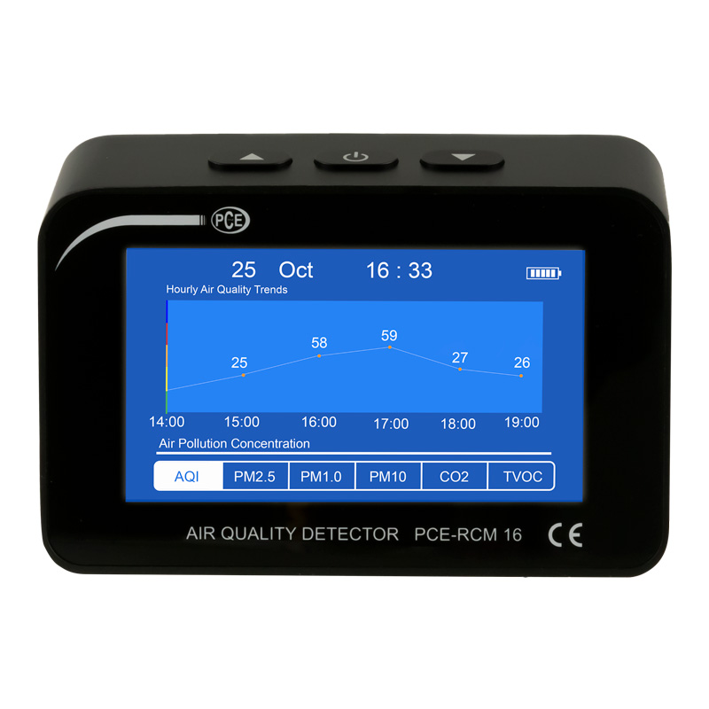 PCE รุ่นRCM-16เครื่องวัดความชื้นในอากาศAir Humidity Meter