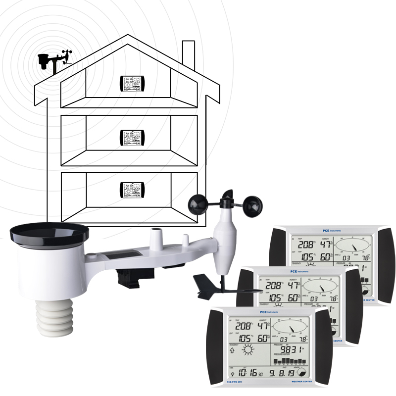 PCE รุ่นFWS-20N-2 เครื่องวัดความเร็วลมAir Velocity Meter Station
