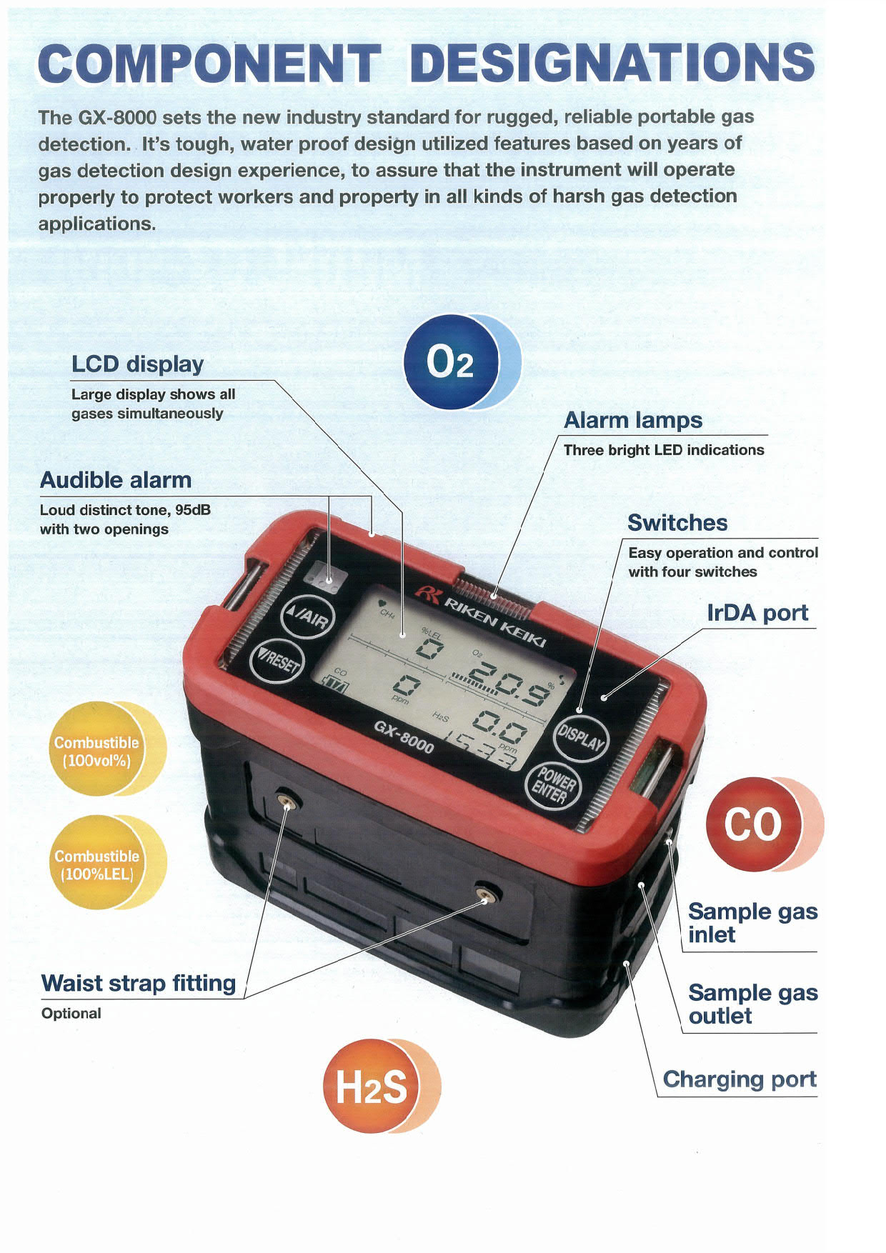 Riken รุ่นGX-8000-Eเครื่องตรวจวัดจับการรั่วไหลของก๊าซแบบพกพา,Portable Multi Gas Detector,Gas Monitor GX-8000(Type-E)