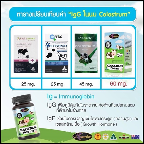 ออสเวลไลฟ์ โคลอสตรุ้ม ชนิดเม็ด Auswelllife Colostrum (นมสูง)