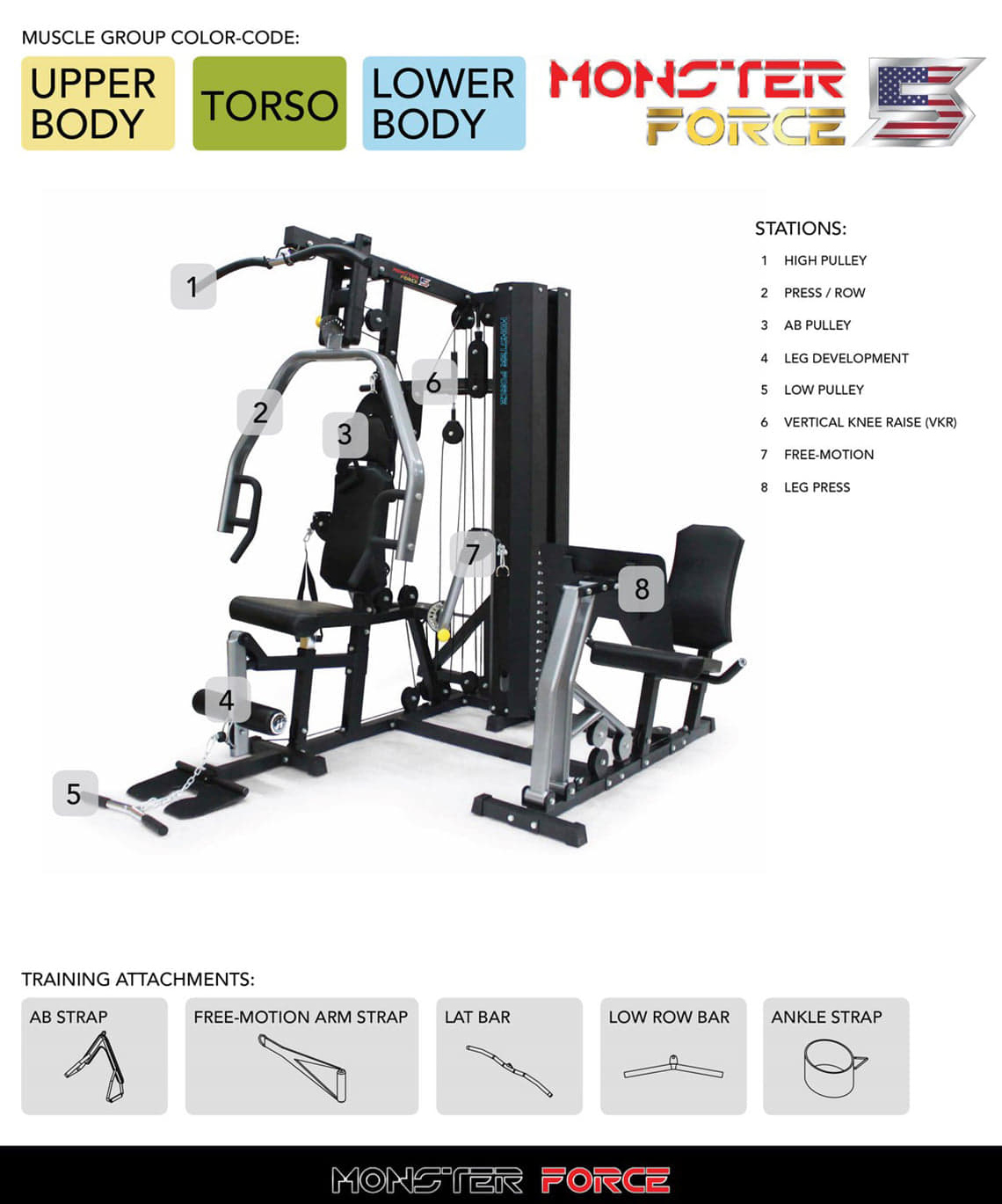 Homegym Monster ForcePro5 โฮมยิม 2 STATION USA