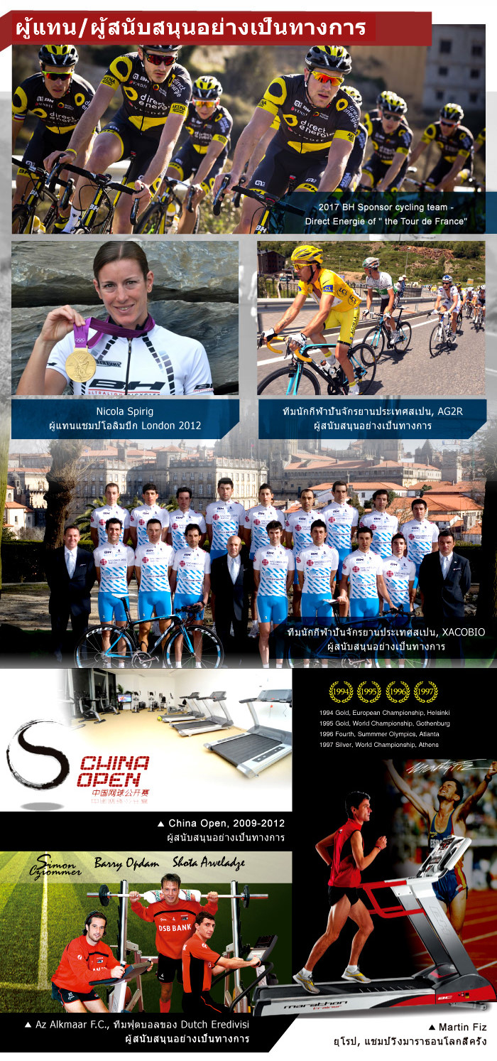 ลู่วิ่งไฟฟ้า BH Fitness รุ่น RC04 มีส่วนลดพิเศษเพียบ!