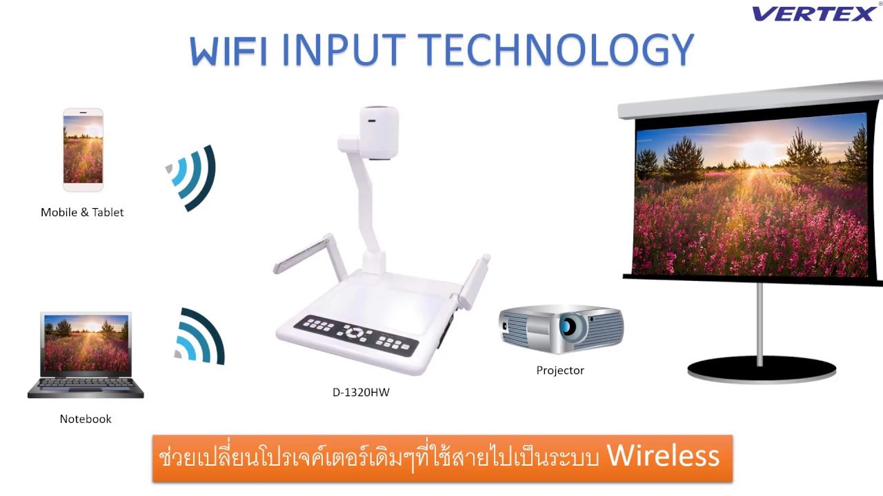 Vertex D-1420HW (Wireless+HDMI)#214300-195600-09-620116