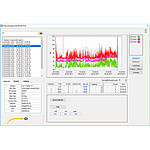 PCE รุ่น430-ICA incl. ISO Calibration Certificate Sound Levelเครื่องวัดบันทึกอุณหภูมิData Logger