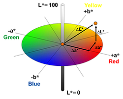 PCE Instruments รหัส PCE-CSM-5 เครื่องวัดค่าสี,Colorimeter,geometry 8°/d,measuring aperture: φ6 mm,φ8 mm (exchangeable)