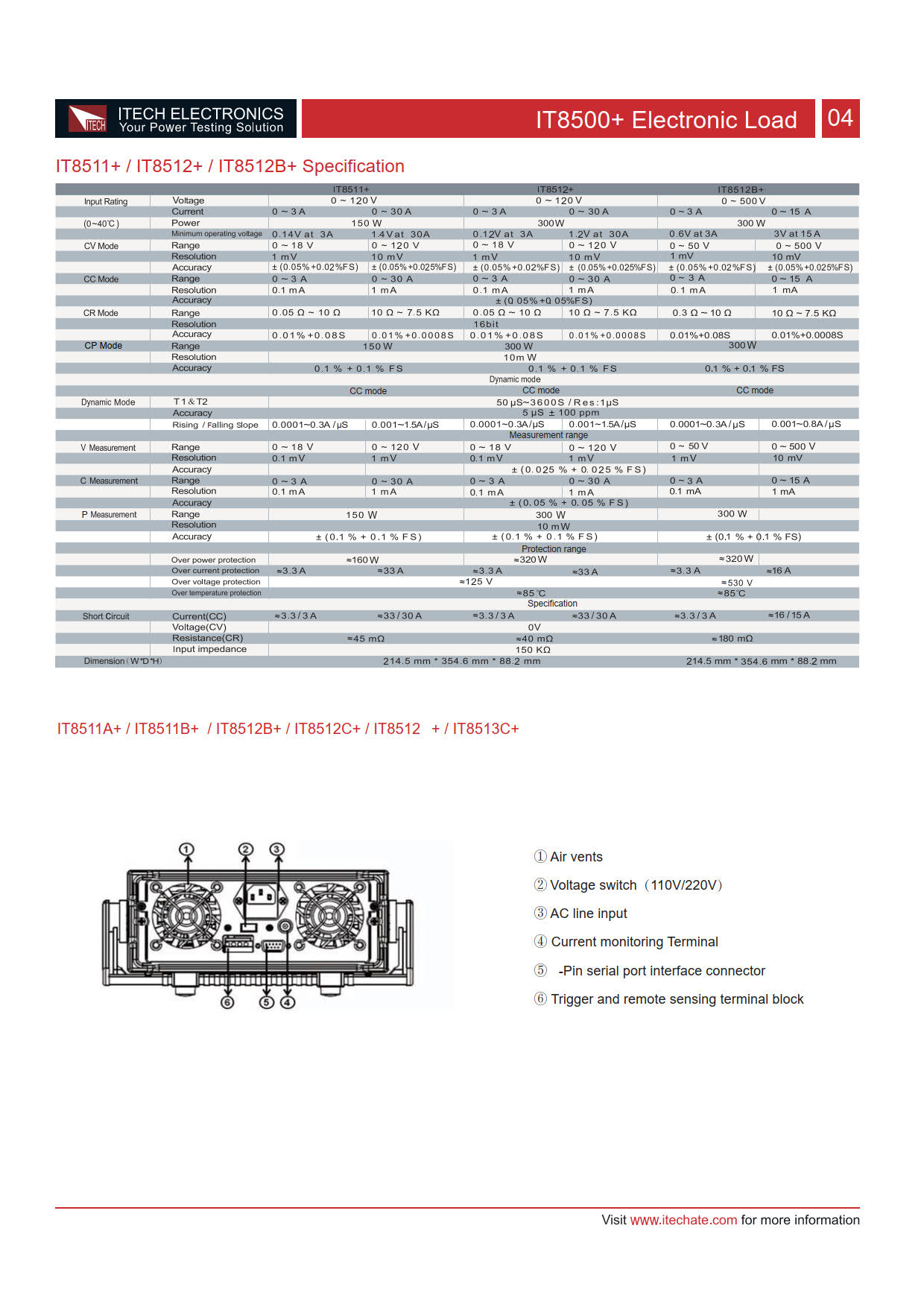 Itech รุ่นIT-8511A+เครื่องตั้งโปรแกรมโหลดอิเล็กทรอนิกส์แบบดีซีมีเอาท์พุดเดียว,Single Channel DC Electronic Load,150V,30A,150W