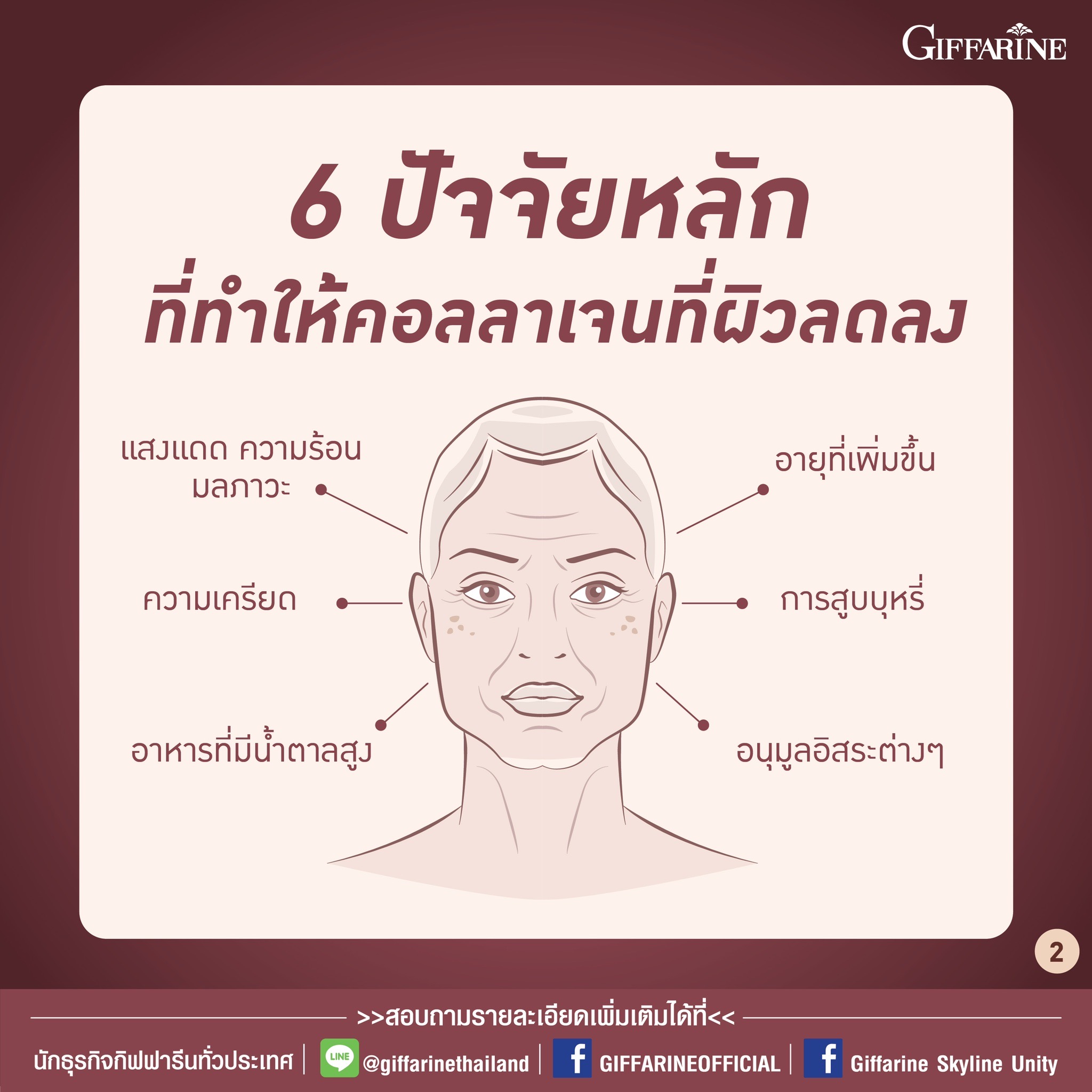 กิฟฟารีน คอลลาเจน เวย์ โปรตีน พลัส+ ผลิตภัณฑ์เสริมอาหาร คอลลาเจนจากปลา ผสม ใยอาหาร วิตามิน และแร่ธาตุ รสโกโก้