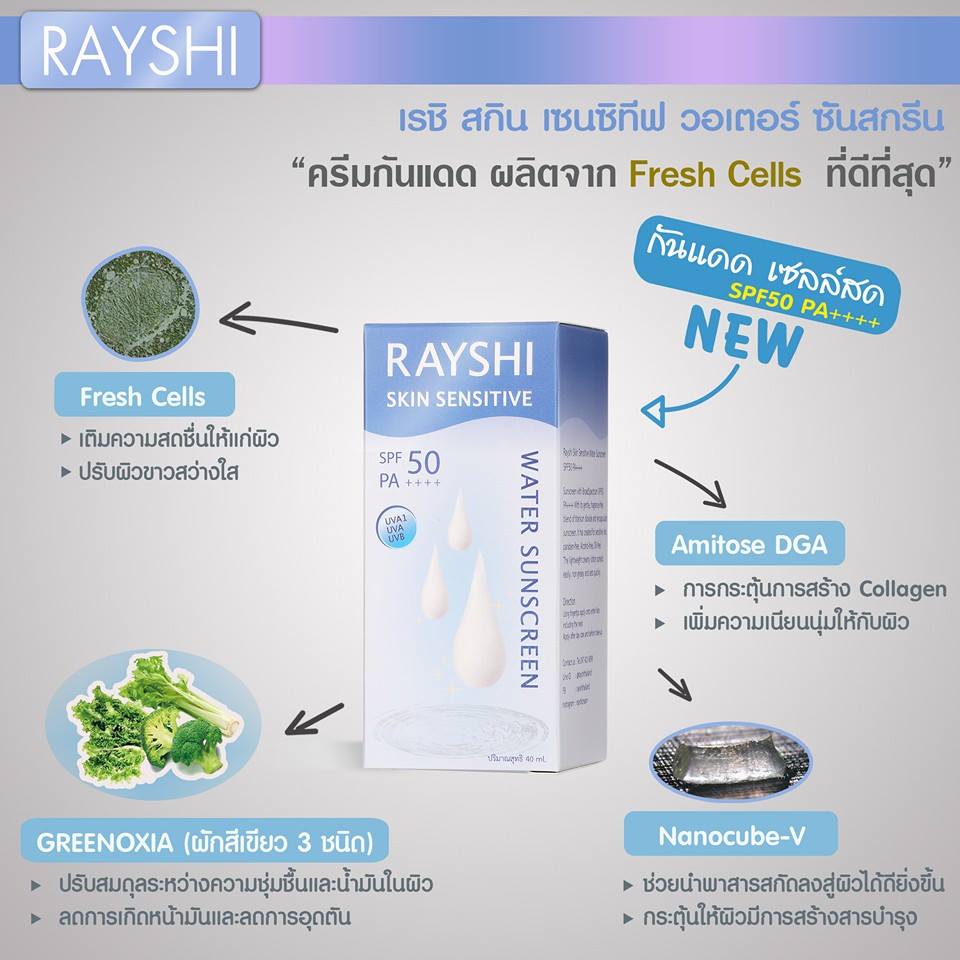 กันแดดเซลล์สด (rayshi skin sensitive spf50 PA+++)