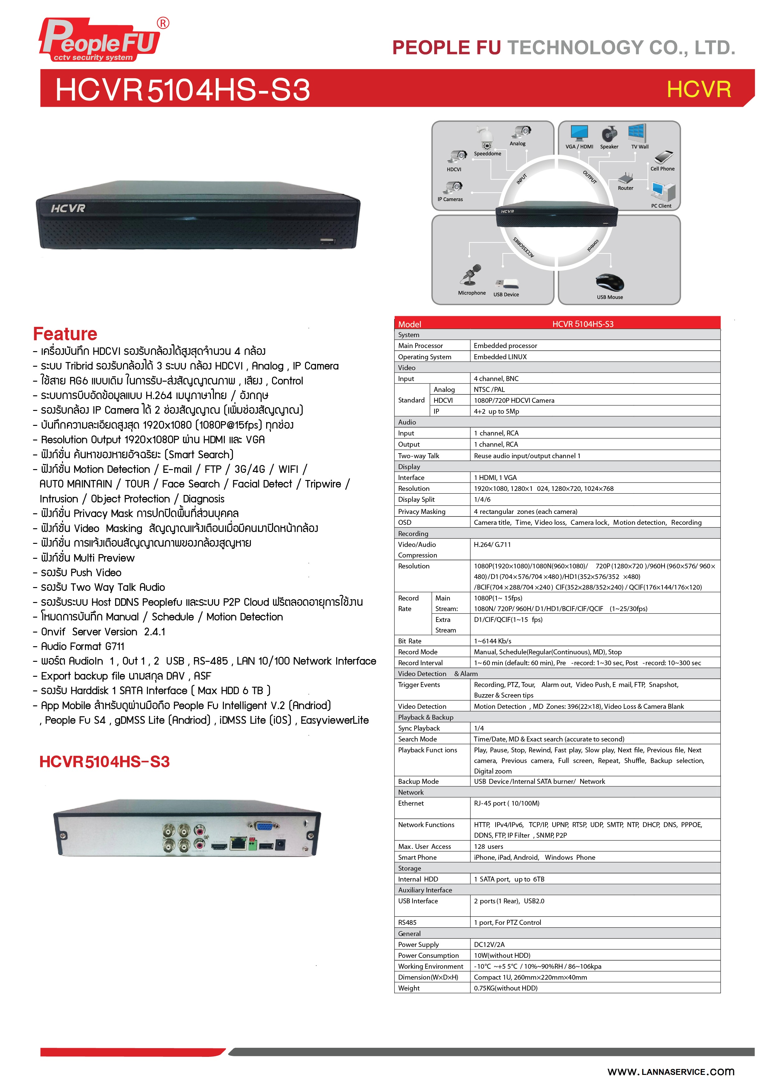 HDCVR DAHUA BY PeopleFu 1ล้านพิกเซล 4จุด
