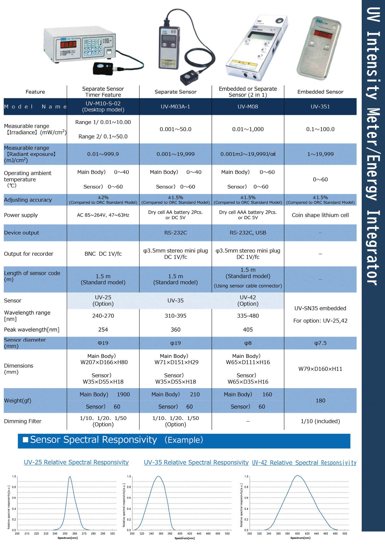 ORC รุ่นUV-M08เครื่องวัดความเข้มข้นและปริมาณของแสงยูวี,UV Intensity,Wave range:310～385nm,Meas.range:0.01～1,000