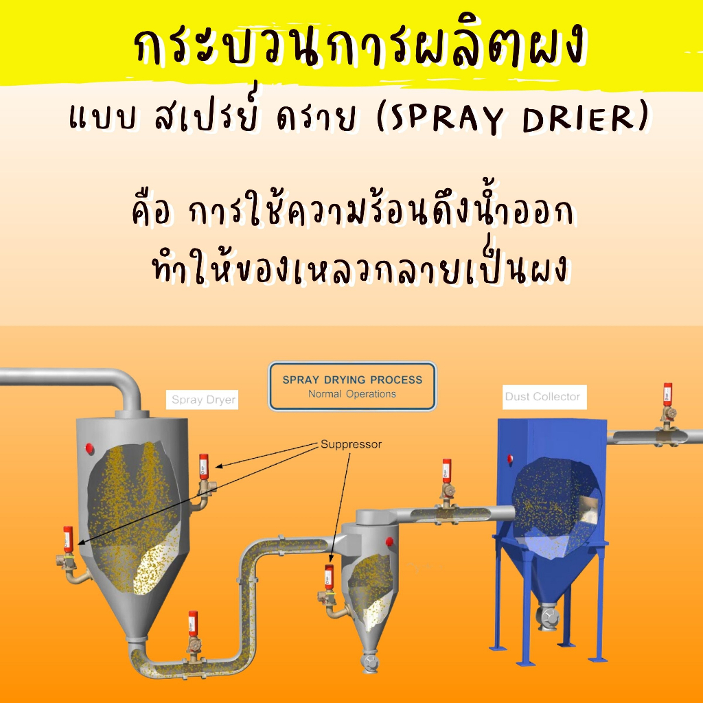 ลูกพีชสกัด ผงพีช Spray Dry ขนาด 100 กรัม ละลายได้ในน้ำอุ่นและน้ำเย็น ผงลูกพีชเข้มข้น 100% สามารถนำไปผสมในอาหาร ขนมให้มีสีสันสวยงามใช้ทำเครื่องดื่ม ไม่มีตะกอนตกค้าง พีชผง เหมาะสำหรับทำเครื่องดื่ม และเบเกอรี่ ไม่ใส่นม ไม่มีน้ำตาล Pure Dried Peach Powder