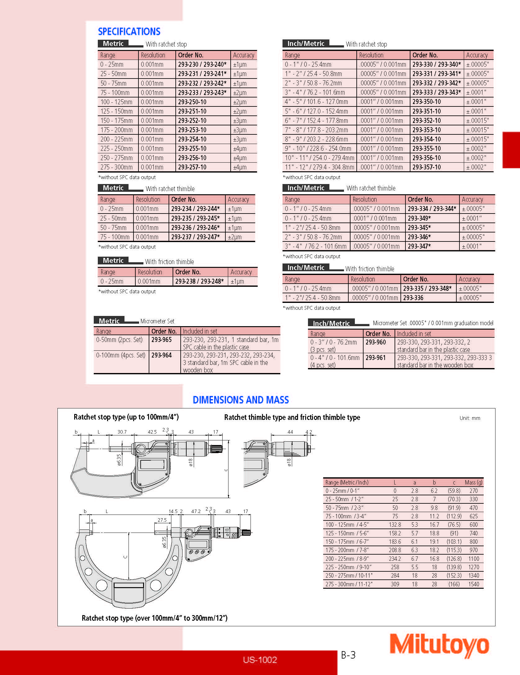 Coolant Proof Micrometer SERIES 293 — with Dust/Water Protection Conforming to IP65 Level