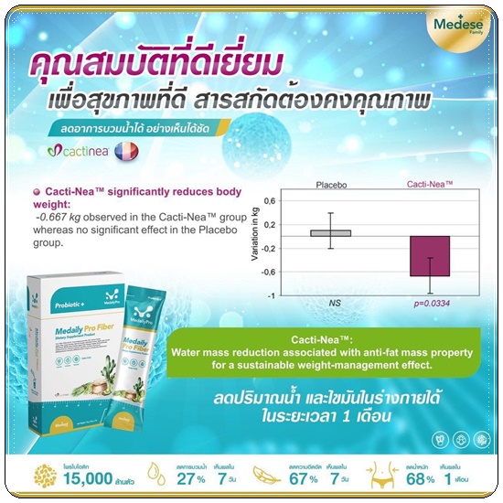 ดีท็อกซ์สูตรคุณหมอ Medaily Pro Fiber ไฟเบอร์ลดบวม