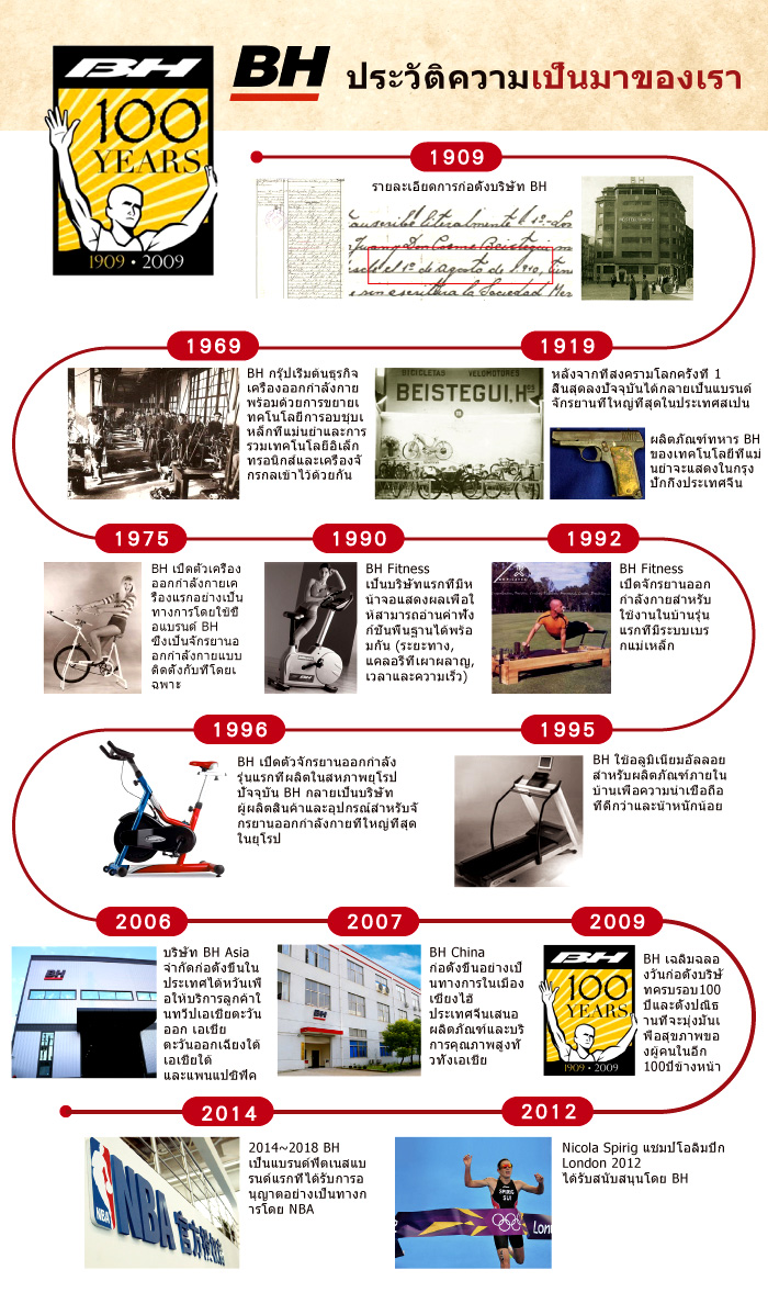 ลู่วิ่งไฟฟ้า BH Fitness รุ่น RC04 มีส่วนลดพิเศษเพียบ!