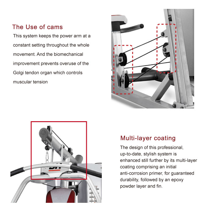 โฮมยิม3สถานี Home Gym BH Fitness ส่วนลดเพียบ ติดต่อ