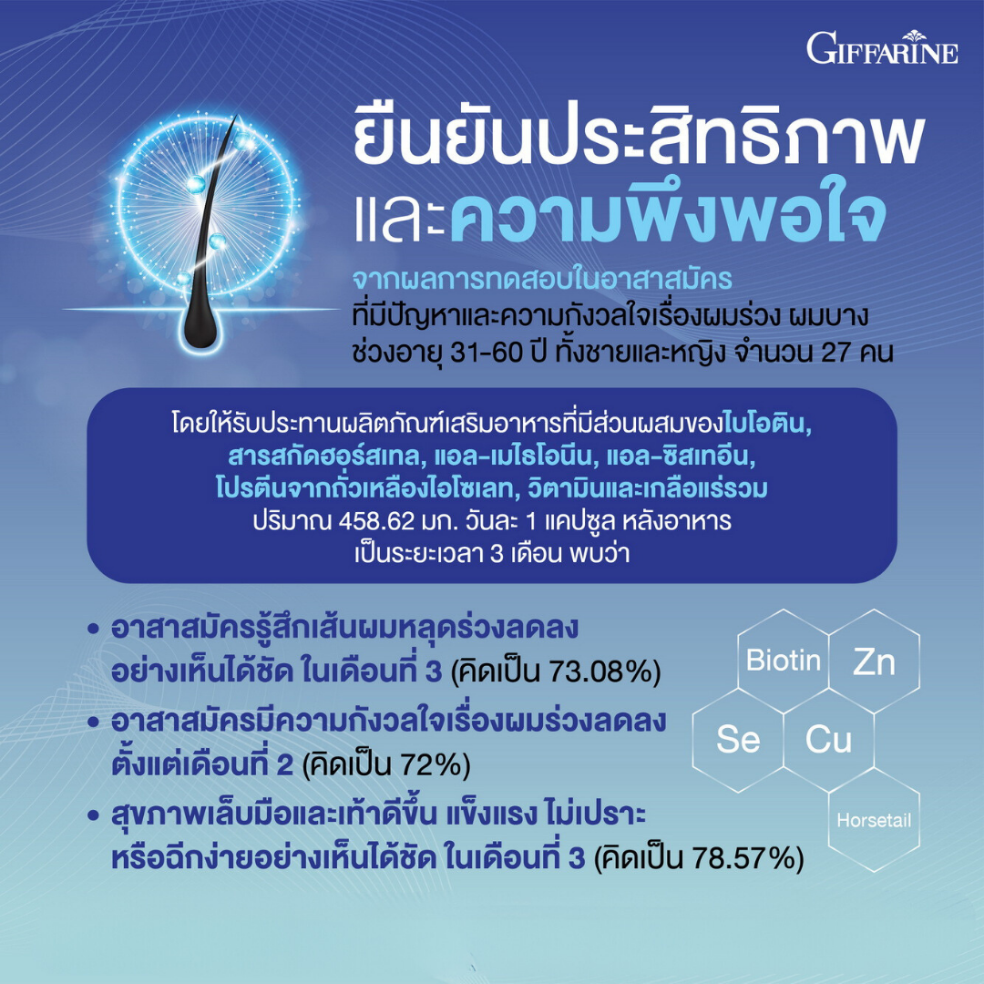 กิฟฟารีน ไบโอติน เอช พลัส