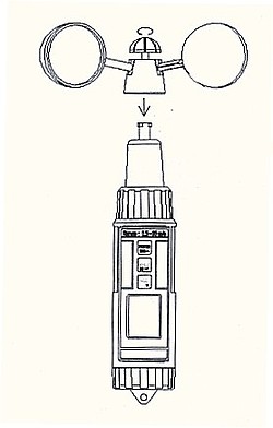 PCE รุ่นA420Cup เครื่องวัดความเร็วลมAnemometer