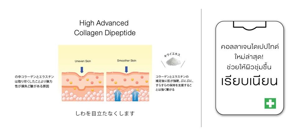 นูทริว่า เอซี ฟอร์ แอคเน่ (Nutriva AC For Acne)