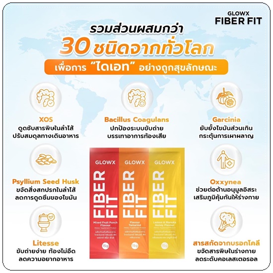 GLOWX FIBER FIT By Dr.Jill